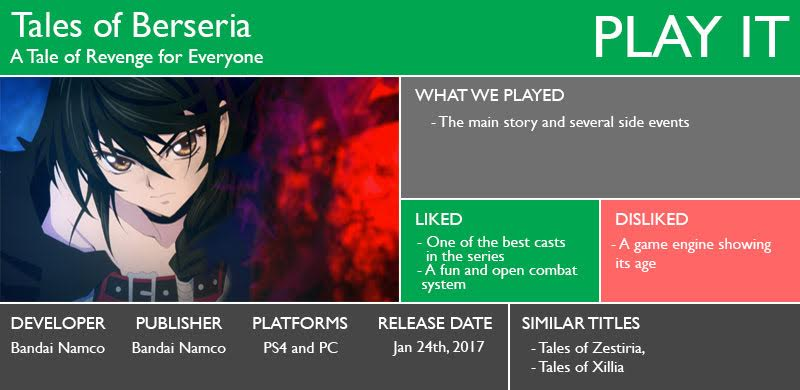 Illustration for article titled Tales of Berseria The TAY Review